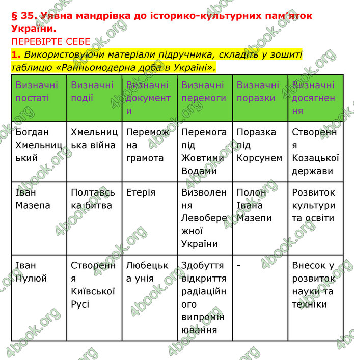 ГДЗ Історія України 8 клас Власов 2021