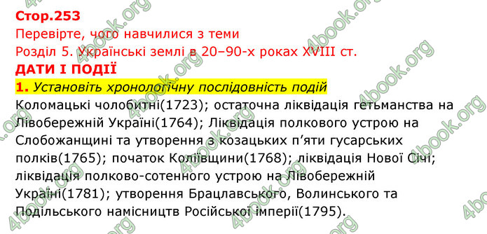 ГДЗ Історія України 8 клас Власов 2021