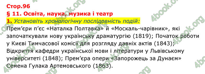 ГДЗ Історія України 9 клас Власов 2017