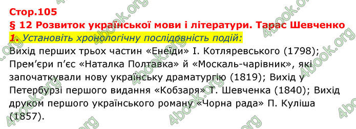 ГДЗ Історія України 9 клас Власов 2017