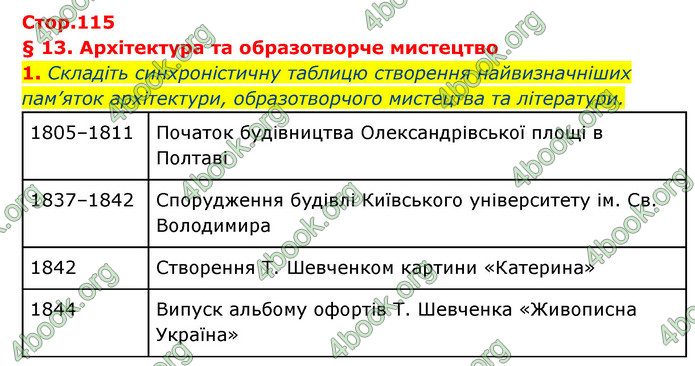 ГДЗ Історія України 9 клас Власов 2017