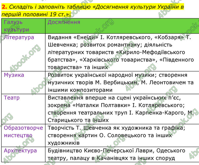 ГДЗ Історія України 9 клас Власов 2017