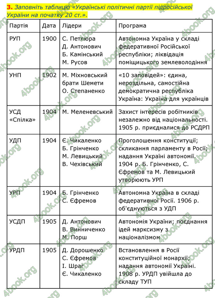 ГДЗ Історія України 9 клас Власов 2017