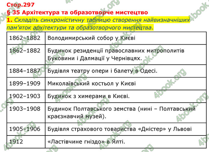 ГДЗ Історія України 9 клас Власов 2017