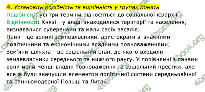 ГДЗ Історія України 8 клас Власов 2021