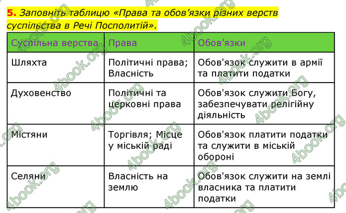 ГДЗ Історія України 8 клас Власов 2021