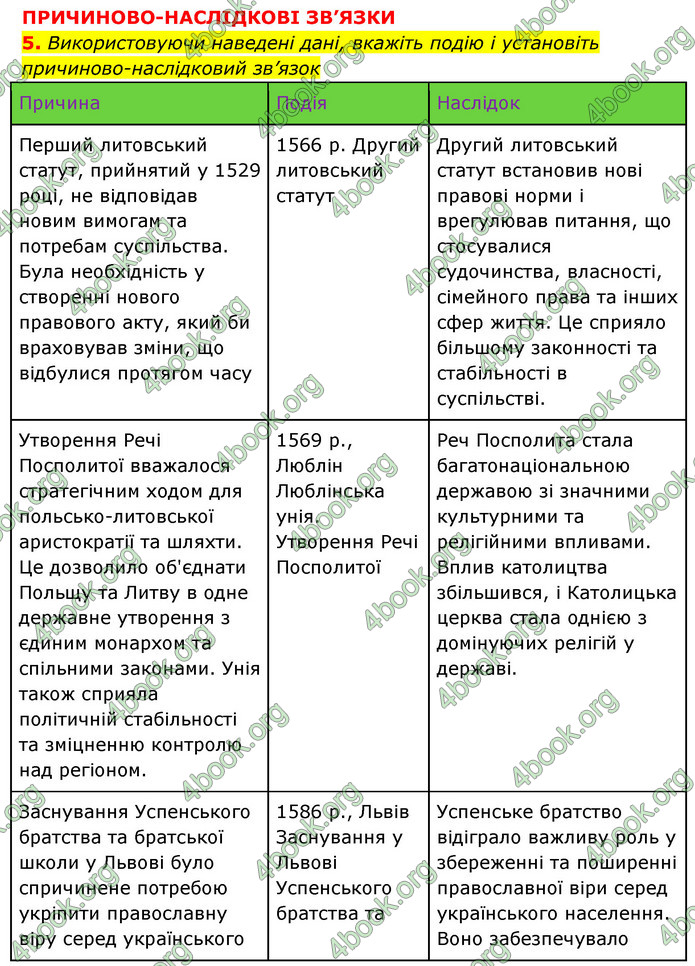 ГДЗ Історія України 8 клас Власов 2021