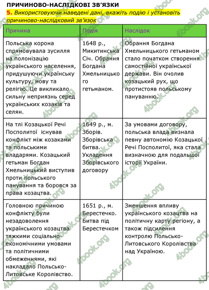 ГДЗ Історія України 8 клас Власов 2021