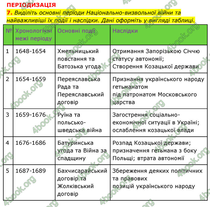 ГДЗ Історія України 8 клас Власов 2021