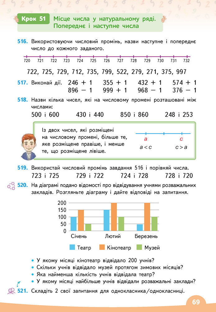 Математика 3 клас Бевз (1 частина)