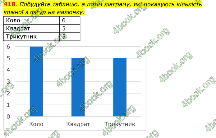 ГДЗ Математика 3 клас Бевз (1 частина)