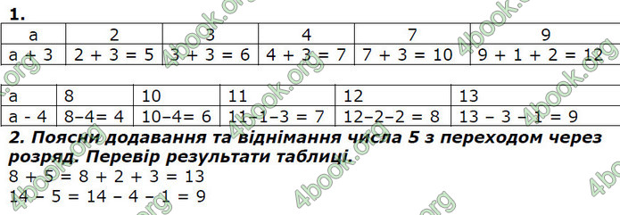 ГДЗ Математика 2 клас Лишенко 2019