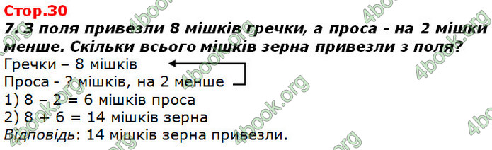 ГДЗ Математика 2 клас Лишенко 2019