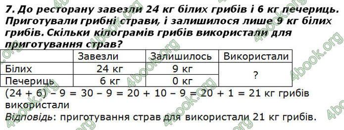 ГДЗ Математика 2 клас Лишенко 2019