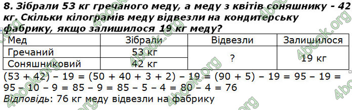 ГДЗ Математика 2 клас Лишенко 2019