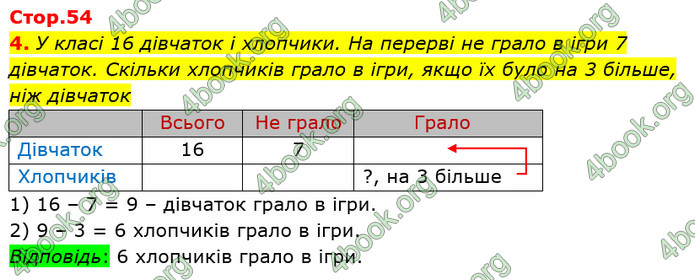 ГДЗ Математика 2 клас Лишенко 2019