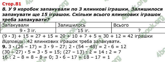 ГДЗ Математика 2 клас Лишенко 2019