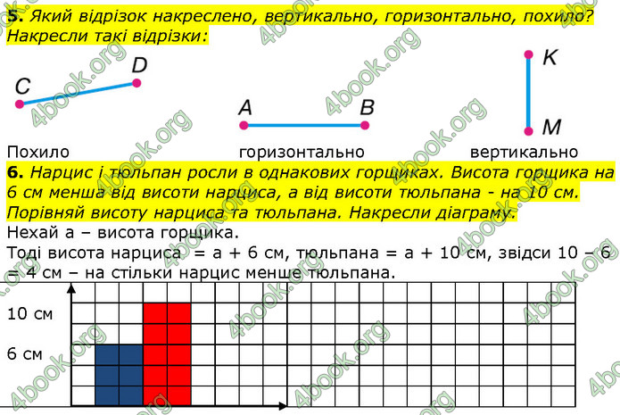 ГДЗ Математика 2 клас Лишенко 2019