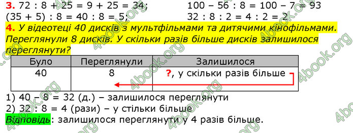 ГДЗ Математика 2 клас Лишенко 2019