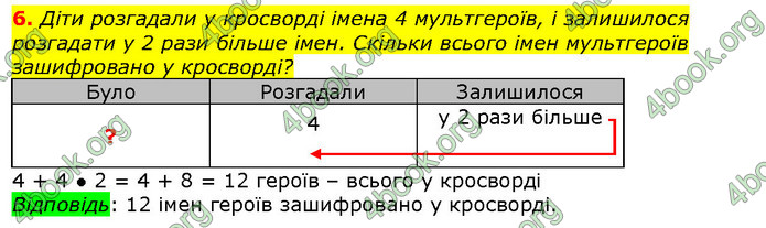 ГДЗ Математика 2 клас Лишенко 2019