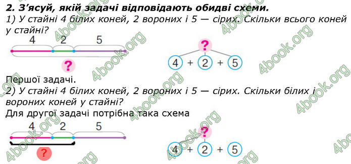 ГДЗ Математика 2 клас Скворцова