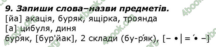 ГДЗ Українська мова 2 клас Захарійчук 2019