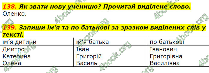 ГДЗ Українська мова 2 клас Захарійчук 2019