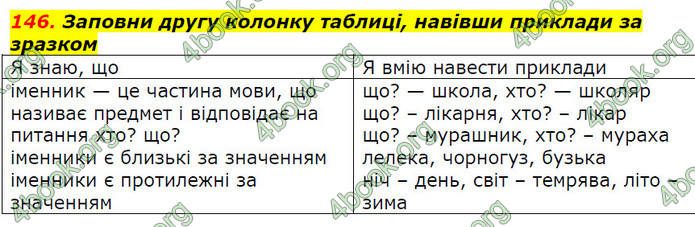 ГДЗ Українська мова 2 клас Захарійчук 2019