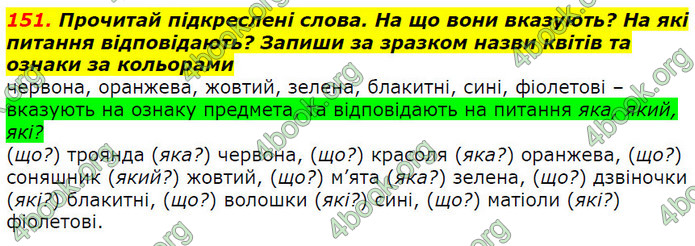 ГДЗ Українська мова 2 клас Захарійчук 2019