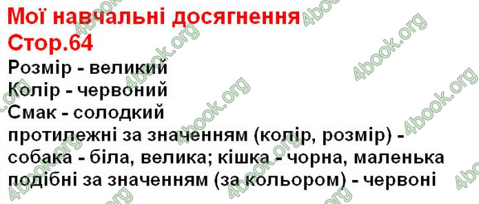 ГДЗ Українська мова 2 клас Захарійчук 2019