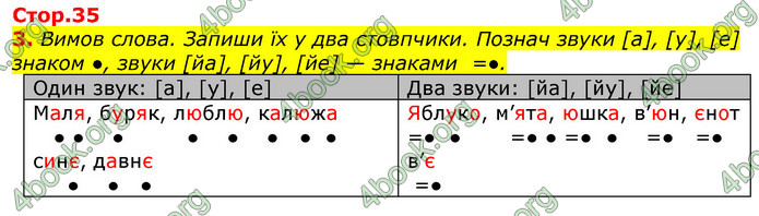 ГДЗ Українська мова та читання 2 клас Большакова