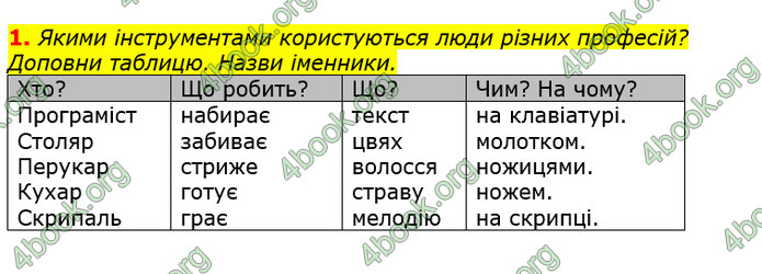 ГДЗ Українська мова та читання 2 клас Большакова