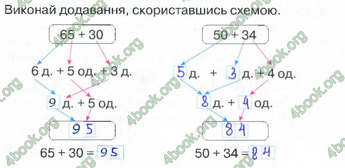 Відповіді Зошит Математика 2 клас Листопад