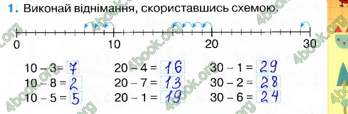 Відповіді Зошит Математика 2 клас Листопад