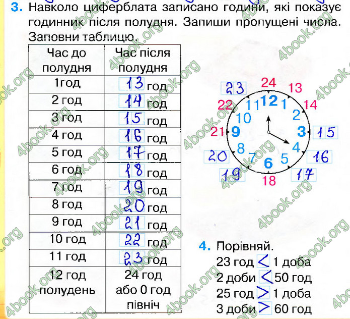 Відповіді Зошит Математика 2 клас Листопад