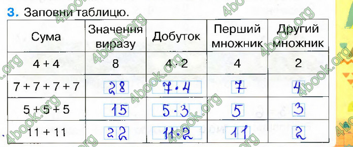 Відповіді Зошит Математика 2 клас Листопад