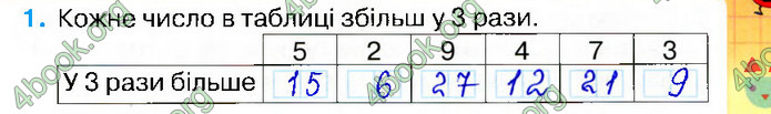 Відповіді Зошит Математика 2 клас Листопад