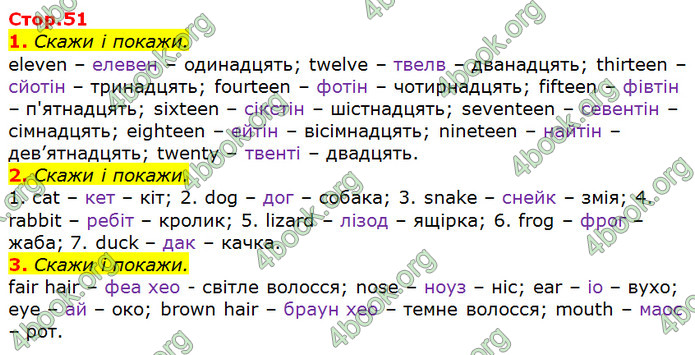 Відповіді Англійська мова 2 клас Мітчелл