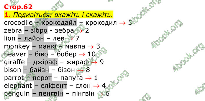 Відповіді Англійська мова 2 клас Мітчелл