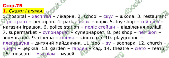 Відповіді Англійська мова 2 клас Мітчелл