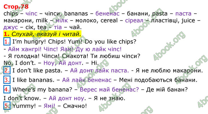 Відповіді Англійська мова 2 клас Мітчелл