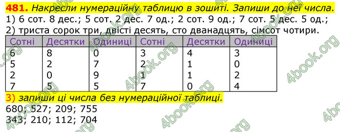 Відповіді Математика 3 клас Лишенко