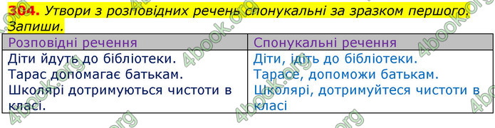 Відповіді Українська мова 3 клас Захарійчук 2020