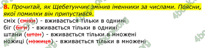 Відповіді Українська мова 3 клас Пономарьова 2020