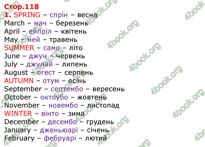 Відповіді Англійська мова 3 клас Карпюк 2020