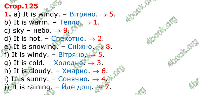 Відповіді Англійська мова 3 клас Карпюк 2020