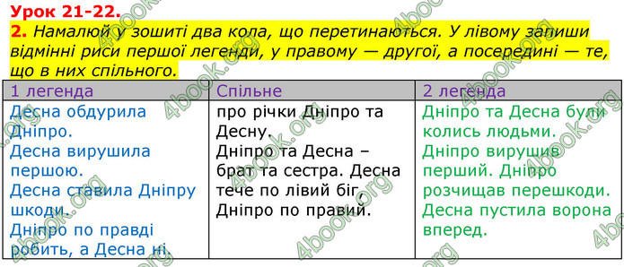 Відповіді Українська мова 3 клас Остапенко (1, 2 частина)