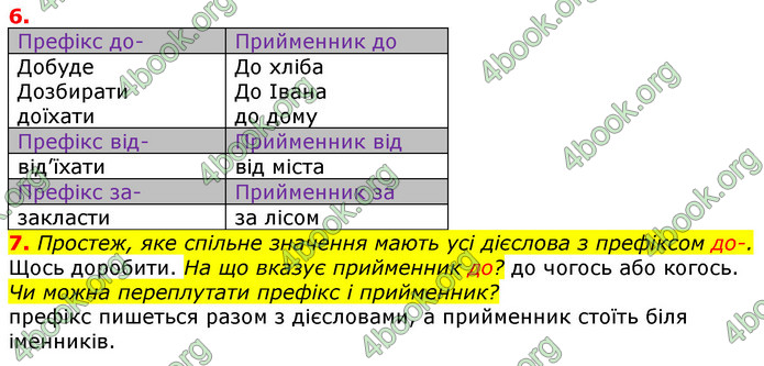 Відповіді Українська мова 3 клас Остапенко (1, 2 частина)