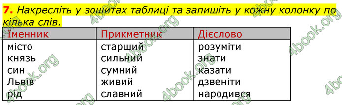 Відповіді Українська мова 3 клас Остапенко (1, 2 частина)