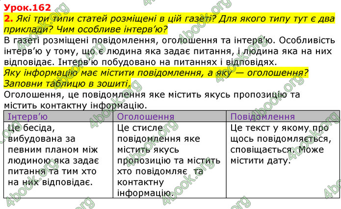 Відповіді Українська мова 3 клас Остапенко (1, 2 частина)